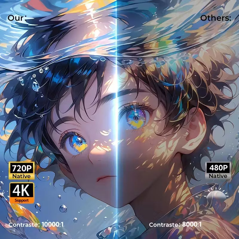 Cosylight draagbare mini projector.